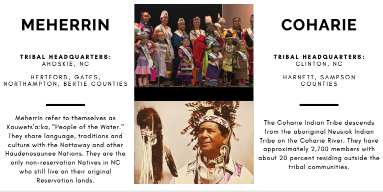 WomenAdvanceNC's tweet photo. Want to know more about NC tribes? Check out our newest infographics and feel free to share.
#NCTribes #Coharie #Meherrin #OccaneechiSaponi #HaliwaSaponi #Sappony #Lumbee #Tuscarora #EasternBandCherokee #WaccamawSiouan https://t.co/SMUbvfD4N9