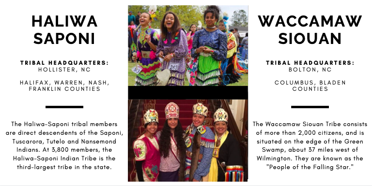 WomenAdvanceNC's tweet photo. Want to know more about NC tribes? Check out our newest infographics and feel free to share.
#NCTribes #Coharie #Meherrin #OccaneechiSaponi #HaliwaSaponi #Sappony #Lumbee #Tuscarora #EasternBandCherokee #WaccamawSiouan https://t.co/SMUbvfD4N9