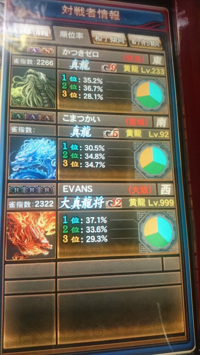 ネオニート かつきゼロ 三日連続サンマ大敗 部門72から56まで減らした リーチ負けしまくりラスりすぎ サンマ向いてない D 久しぶりにラス1厘あがった 閉店間際にペロ ナ氏のヤフオクカード現れました 笑 麻雀格闘倶楽部 ネオニート かつきゼロ 三日連続サンマ大敗 部門72から56まで減らした リーチ負けしまくりラスりすぎ サンマ向いてない D 久しぶりにラス1厘あがった 閉店間際にペロ ナ氏のヤフオクカード現れました 笑 麻雀格闘倶楽部