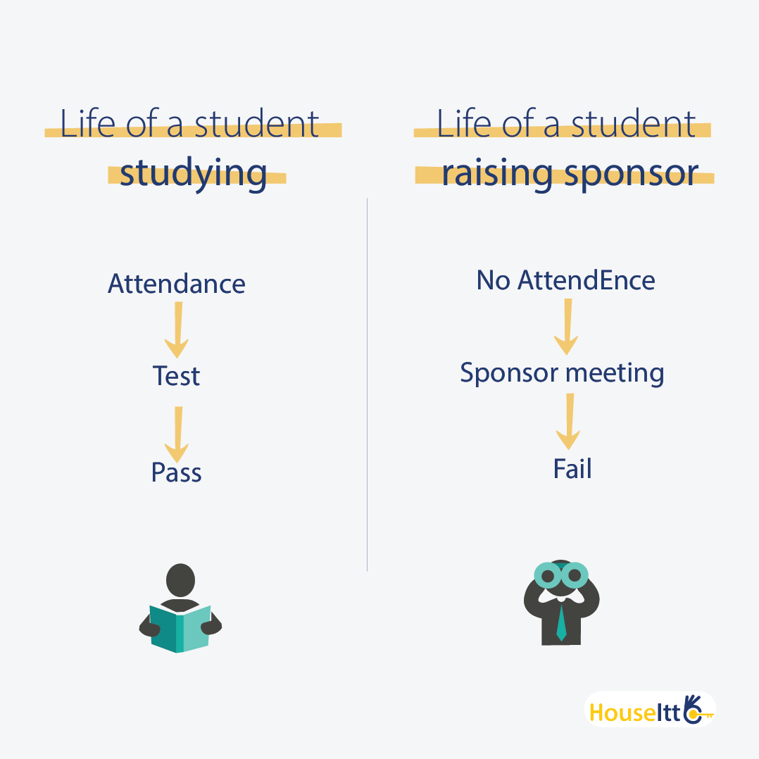 houseitt_in's tweet photo. Things you can relate to if you ever raised a sponsor!
#sponsorship #sponsor #delhiuniversity #studentlife #collegelife https://t.co/zbqHH3o5Yu