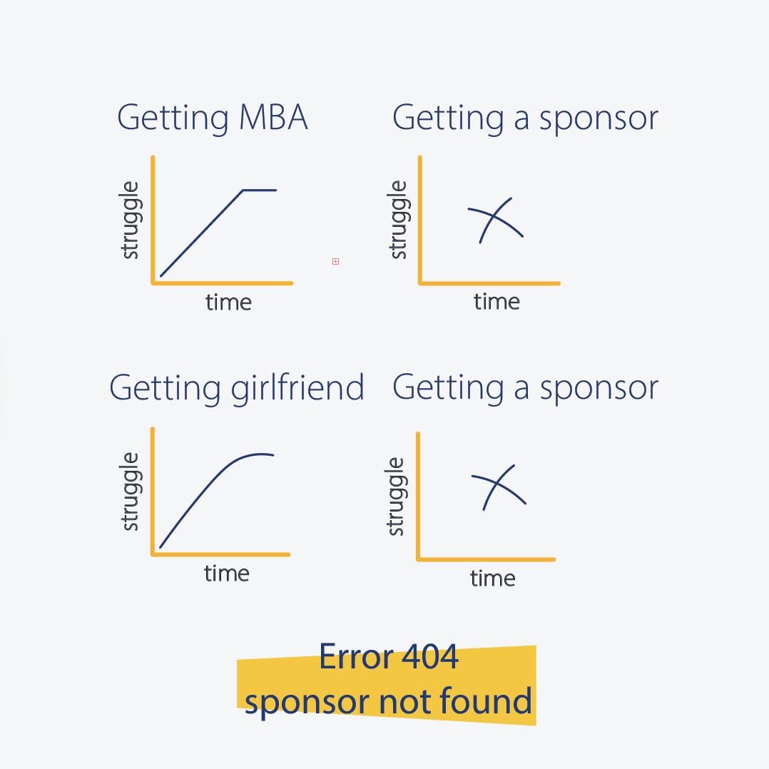 houseitt_in's tweet photo. Things you can relate to if you ever raised a sponsor!
#sponsorship #sponsor #delhiuniversity #studentlife #collegelife https://t.co/zbqHH3o5Yu