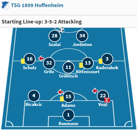 His positional fit has been questioned but don’t let anyone tell you he is not a center forward, he made 80% of his appearances at CF for Hoffenheim. He played once as a second striker and six times as a winger. At  #Newcastle, Joelinton has made 88% of his appearances at CF (3/?)