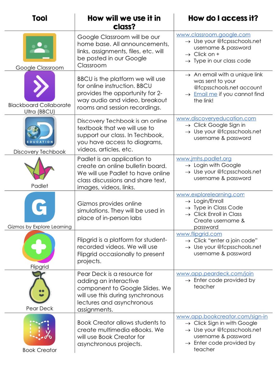 What tools am I missing? I’m still planning to record how-to videos for my visual learners, but I don’t want to leave out any platforms 😰 #distancelearning #fcps