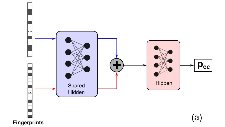 COREITN's tweet photo. We are delighted to share @COREITN ESR Jan-Joris Devogelaer's new article, just published in @angew_chem!

It's entitled "Cocrystal prediction by artificial neural networks".

Read here:

https://t.co/MoItL6B6uT https://t.co/9jKMWXgjTJ