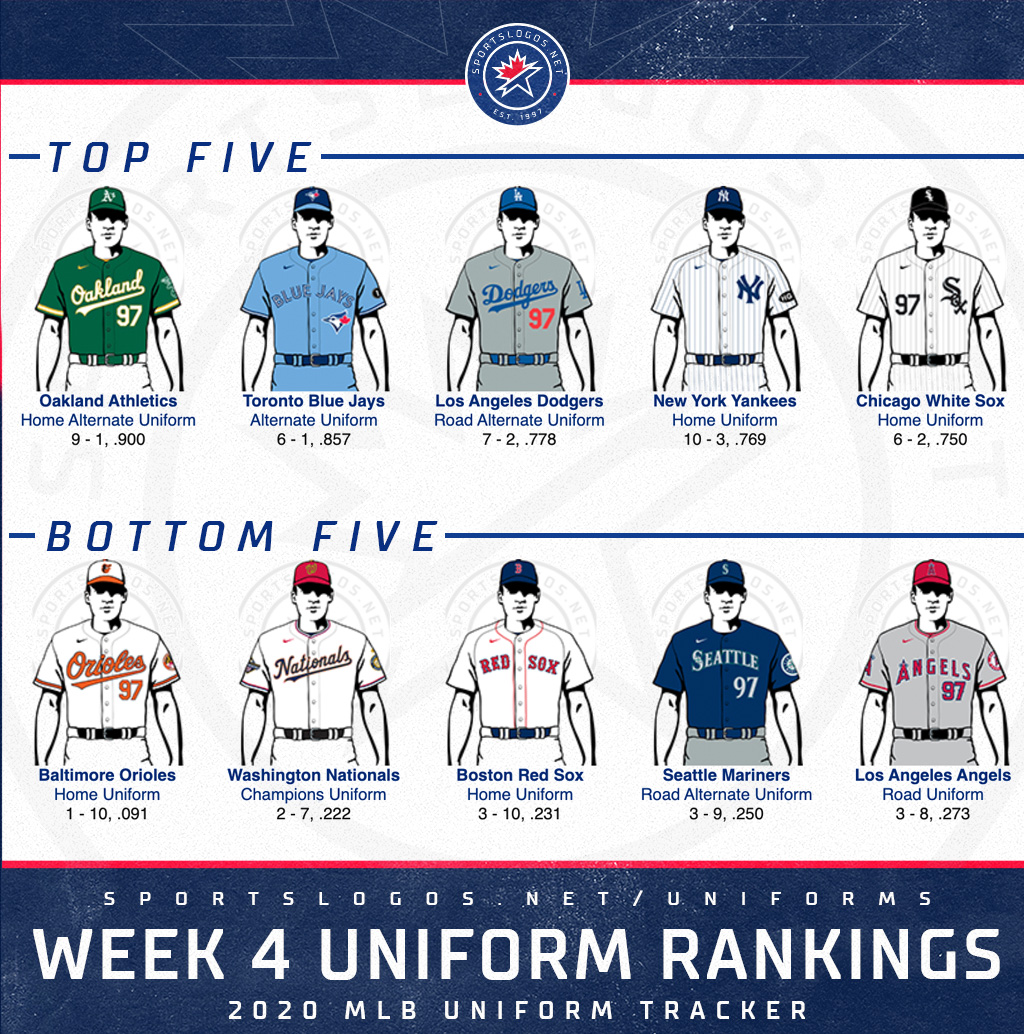 mlb home uniforms