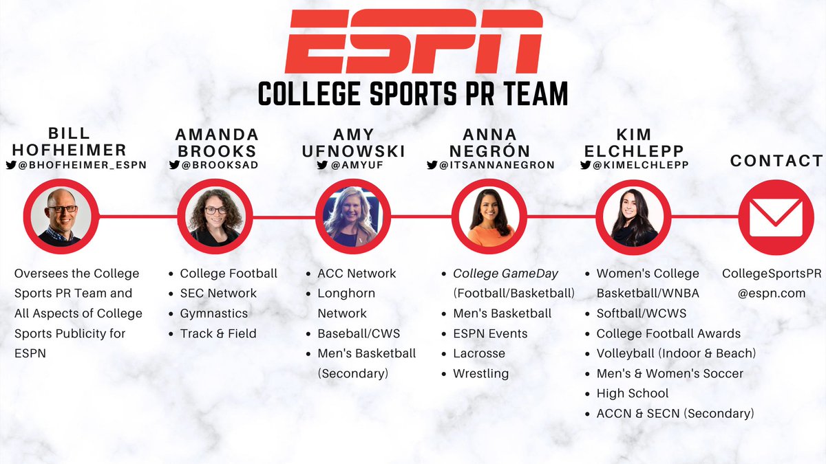 bhofheimer_espn's tweet photo. Excited to join ESPN's College Sports PR team. Some roles have changed, but most of our squad remains the same: @BrooksAD @amyuf @ItsAnnaNegron &amp; @kimelchlepp.

To media, our ESPN team and partners, etc, we look forward to working w/ you in the seasons ahead.
🏈🏀⚾️⚽️🥎🏐🥍🤼🤸🏼‍♀️🏃🏼 https://t.co/hfMmaYCtVo