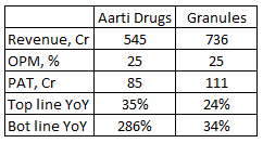 FY21 Q1 Comparison