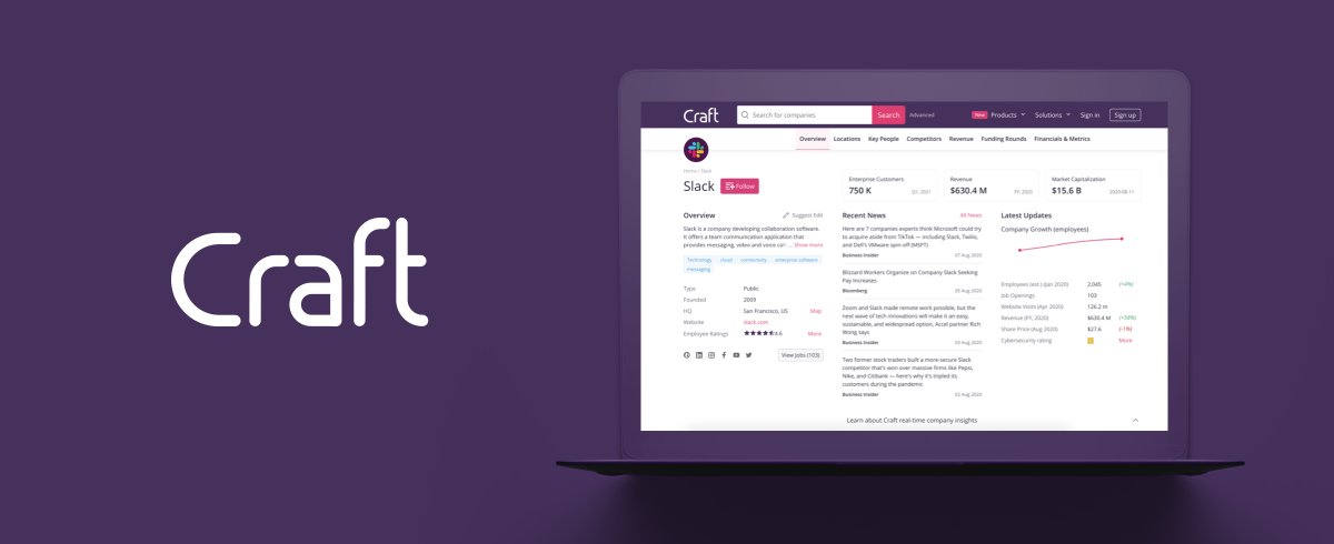 highalpha's tweet photo. We're excited to share our latest investment in @Craftdotco, who announced their $10M Series A fundraise this morning! We’re thrilled to be leading the investment alongside @greycroftvc, @uncorkcap, and others. Read more about the news in 
@TechCrunch: https://t.co/h6qlE3X4fs https://t.co/qTCVIvaRHh