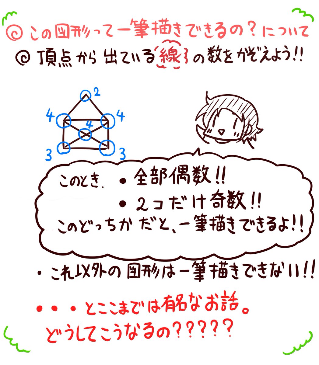 今日の「小学5年生より賢いの?」でやってた一筆書きの問題、小学生の子がみんな間違えていたのに解説が無かったので、解説を作りました。
どういう図形が一筆書き出来るか?だけではなく、どうしてそうなるかも説明してみましたので、みんな見てくれたら嬉しいです。
#数学 