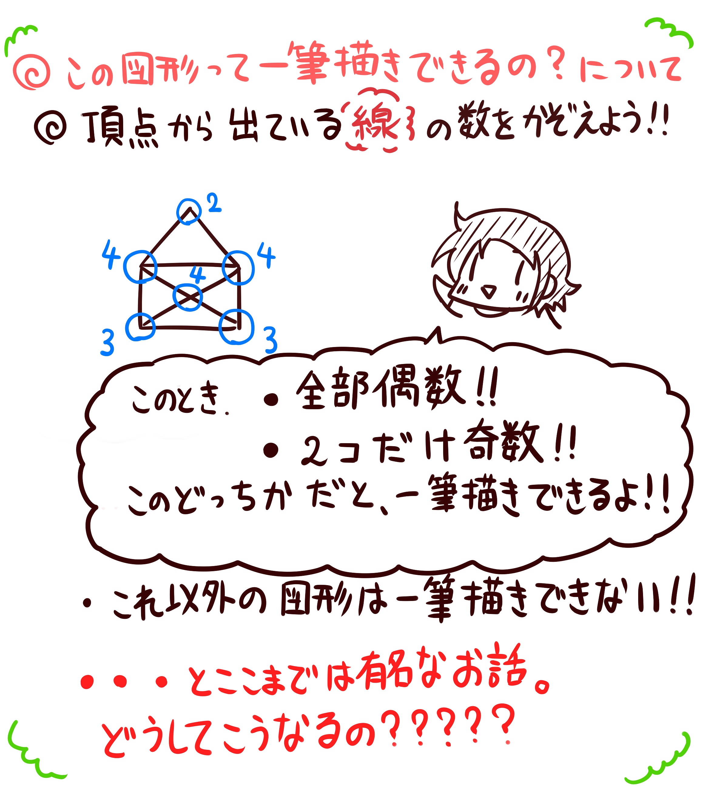 ごおらぎじゅや 今日の 小学５年生より賢いの でやってた一筆書きの問題 小学生の子がみんな間違えていたのに解説が無かったので 解説を作りました どういう図形が一筆書き出来るか だけではなく どうしてそうなるかも説明してみましたので