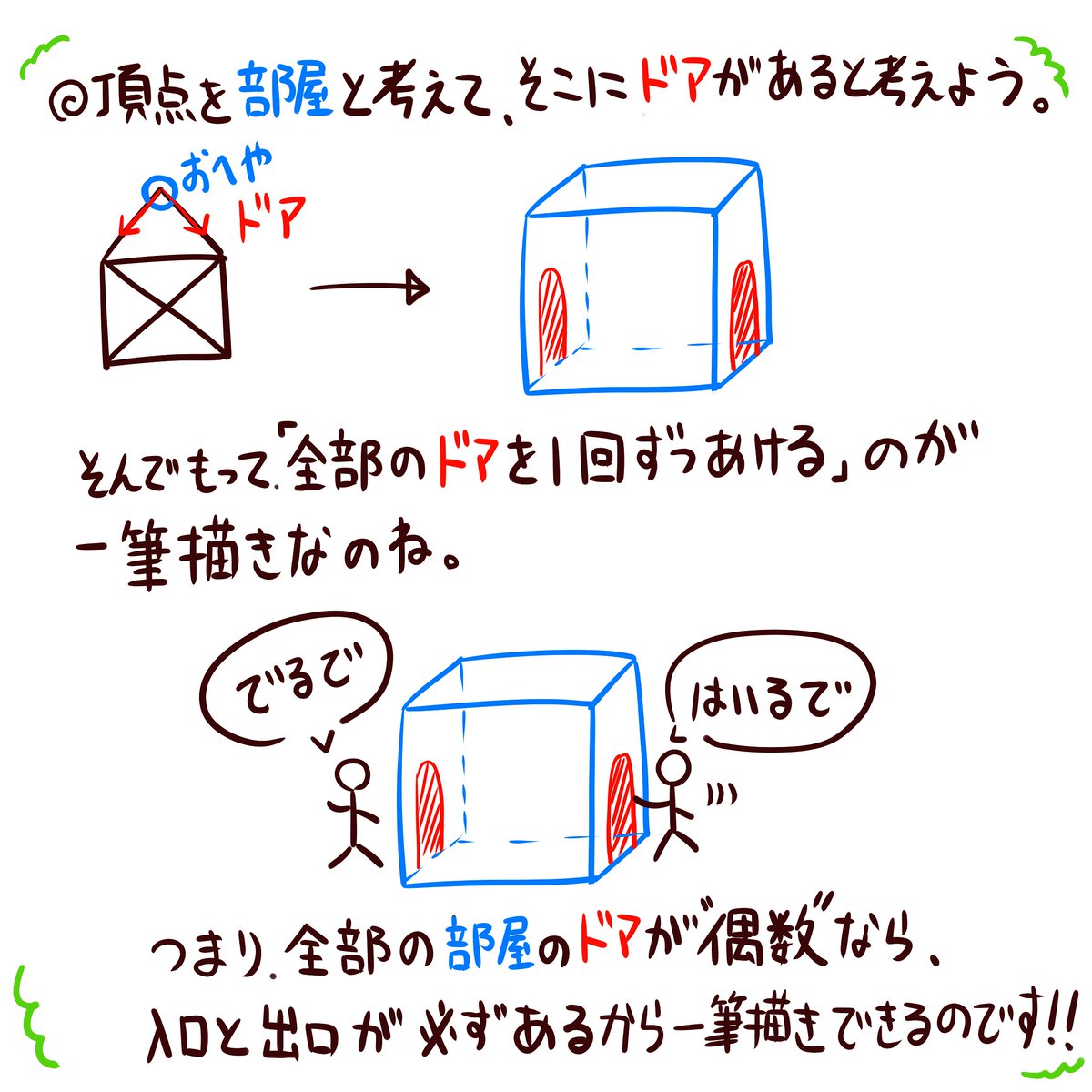 今日の「小学5年生より賢いの?」でやってた一筆書きの問題、小学生の子がみんな間違えていたのに解説が無かったので、解説を作りました。
どういう図形が一筆書き出来るか?だけではなく、どうしてそうなるかも説明してみましたので、みんな見てくれたら嬉しいです。
#数学 