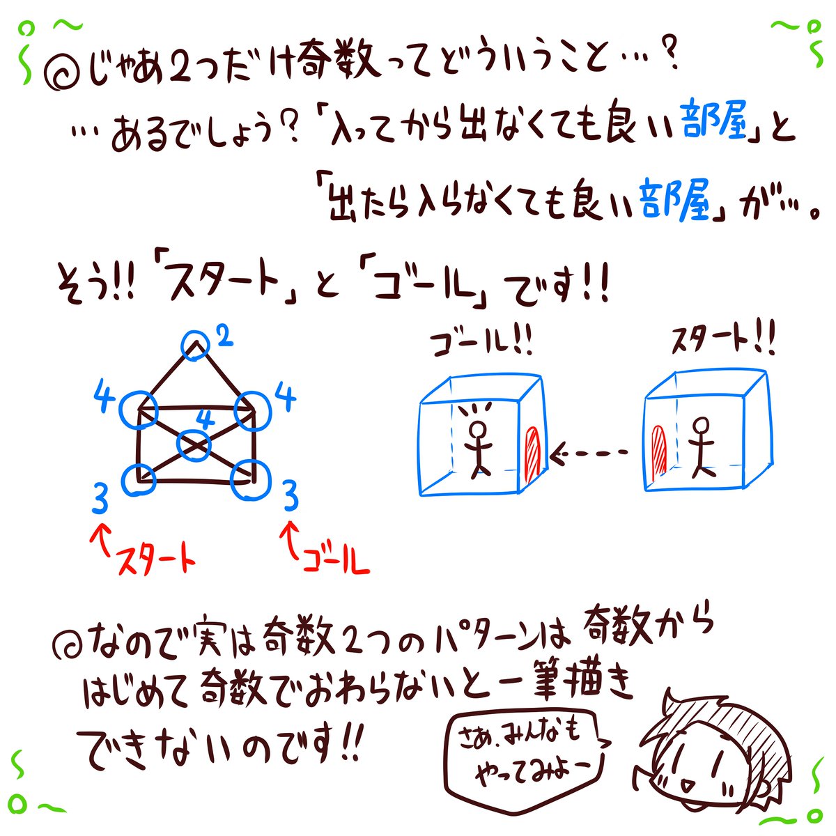 今日の「小学5年生より賢いの?」でやってた一筆書きの問題、小学生の子がみんな間違えていたのに解説が無かったので、解説を作りました。
どういう図形が一筆書き出来るか?だけではなく、どうしてそうなるかも説明してみましたので、みんな見てくれたら嬉しいです。
#数学 