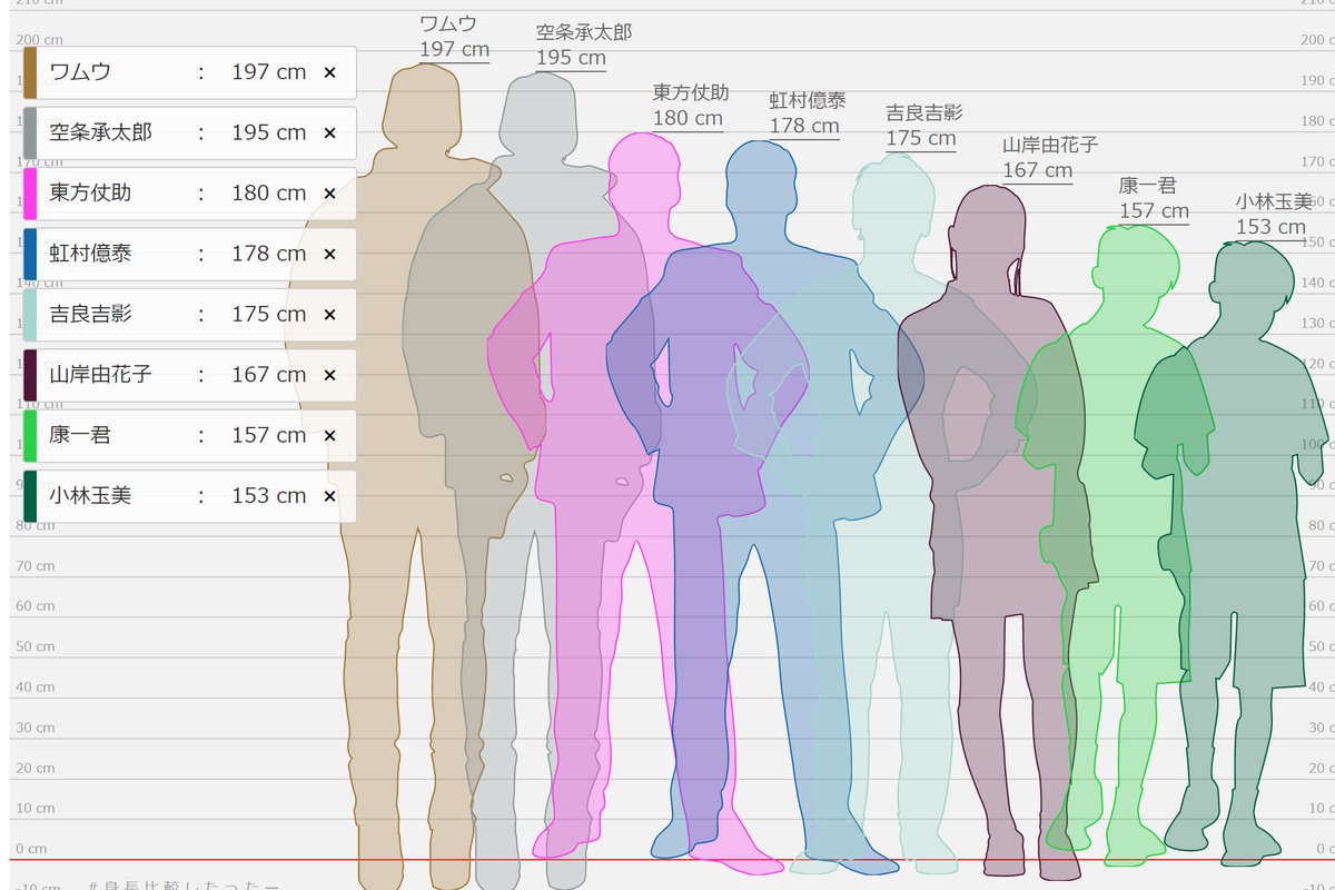 とぅっけすー ジョジョ4部 Aでやってみた 吉良小さいな 身長を比較してみよう 身長比較したったー T Co Zejnwv4xoz 身長比較したったー