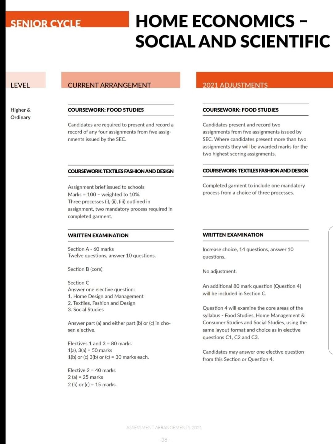 Jenny Cooney On Twitter Updated Guidelines For Lc Home Economics 2021 Homeeconomics Lc2021 Https T Co Zjtgkrjkut Twitter