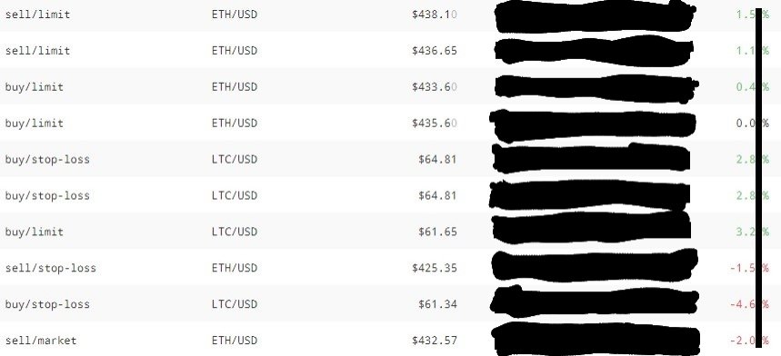 1/ If you're a  #Crypto noob & you happened by here, here's what might happen if you put in the work: I made as much money in the last month as I make with my 2 reg jobs. My last 20 trades have been a solid 70%, which I'm pretty proud of.