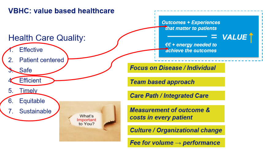 drjohnpmcg's tweet photo. Thanks @JanHazelzet for an excellent overview of #valuebasecare at the @ErasmusMC course this week. Great to be learning with @kingshealth colleagues. Patient centred throughout. Interested to explore its potential in primary care. #vbhc https://t.co/ZENXXqKL4e