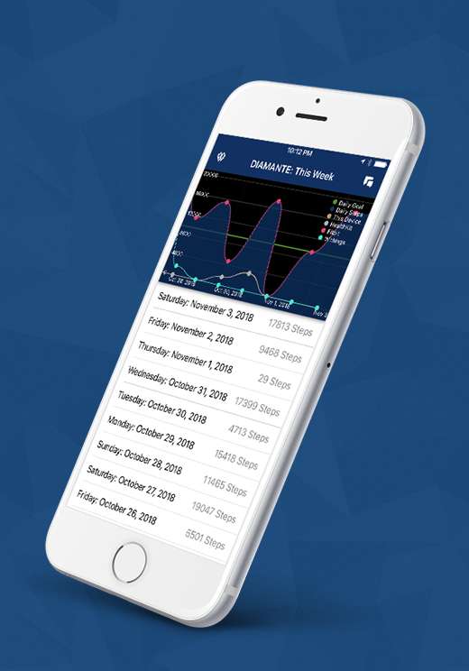 Our protocol paper for the DIAMANTE trial is online.

An mHealth app using machine learning to increase physical activity in underserved patients with diabetes and depression. <a href="/BMJ_Open/">BMJ_Open</a> <a href="/draguilera/">Adrian Aguilera</a> @CourtneyRLyles @rhernandezramos <a href="/UrmimalaSarkar/">Urmimala Sarkar, MD, MPH</a> bmjopen.bmj.com/content/10/8/e…