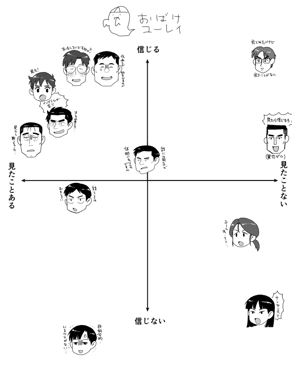 おばけとか幽霊信じる信じない、見た見たこと無い 