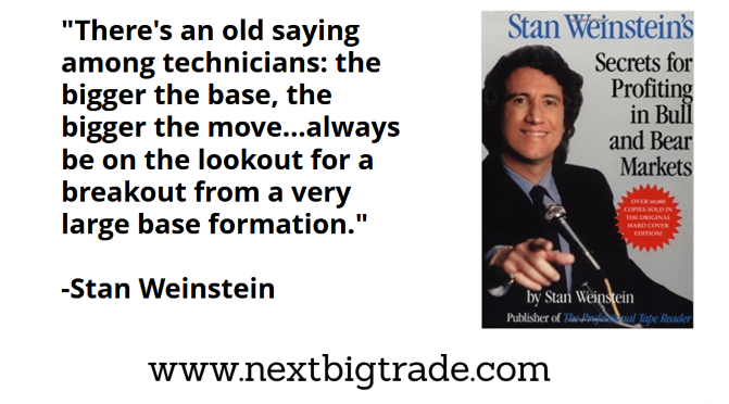 ChartingTrends's tweet photo. Trading wisdom from Stan Weinstein: https://t.co/2dfOnN81Ad