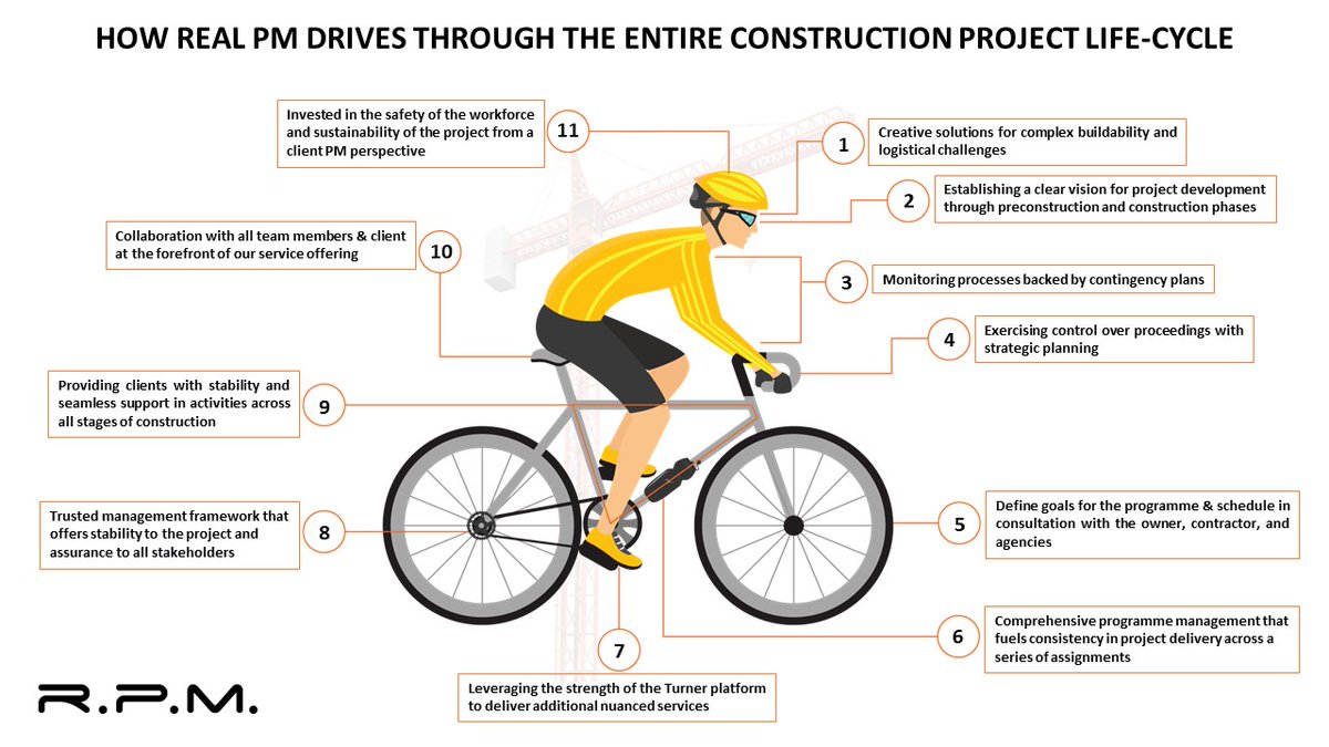 RealPMLtd's tweet image. Helping you move forward.

#onesizedoesnotfitall #Construction #projectmanagement #employersagent #realestatedevelopment #contractadministration #planningapplication #turnerconstruction #programmemanagement #constructionprojectmanagement #preconstruction
