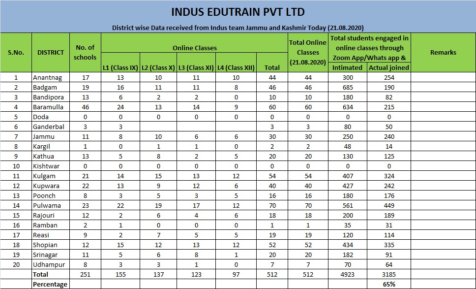 Indus Edutrain Pvt Ltd tweet media