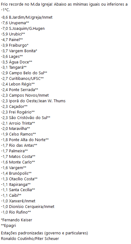 Climaterra's tweet image. SC CONGLEADA!

Estações padronizadas (governo e particulares)
Ronaldo Coutinho/Piter Scheuer