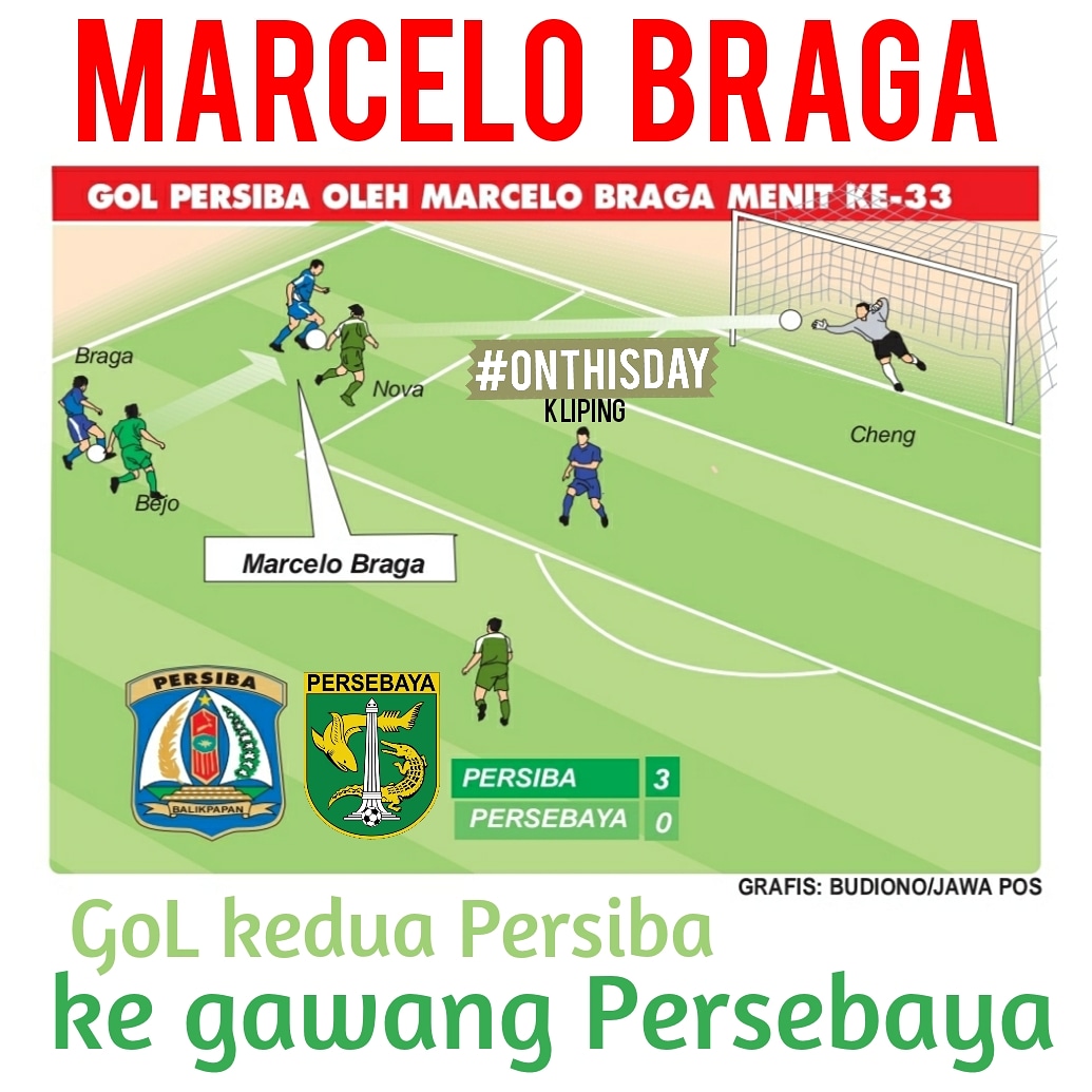 bonekboys's tweet photo. #OnThisDay
#kLiping
Jawa Pos
Minggu, 21 Agustus 2005
Sa'at tendangan keras MarceLo Braga menembus sudut sempit tiang dekat gawang Zeng Cheng seteLah sebeLumnya LoLos dari hadangan Bejo Sugiantoro dan Nova Arianto daLam grafis Om Budiono, Jawa Pos https://t.co/7Jj3OhnbvF