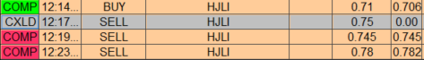 SoupLyfe563's tweet photo. I say this all the time, but i'll say it again;
"TTG only getting stronger"
$HJLI members are banking from 0.60 to HoD; I had to join the party and glad i did! Great way to end a week at TTG
Entry: $0.70
Profits: $0.745
Exit: $0.78 (in 9mins)
#FastCashFriday #Friday #Stocks https://t.co/G8XMJlxJZw