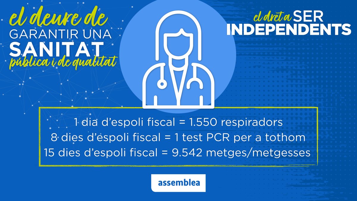 assemblea's tweet photo. ⬛️⬜️ Per què la independència és la millor eina per fer front a la crisi?

👉 Cada dia sense una Catalunya independent és un dia més de sanitat catalana precaritzada.

✅ El deure de garantir una sanitat pública i de qualitat. El dret a ser independents!

#XarxaIndependència https://t.co/3CDwktIALJ