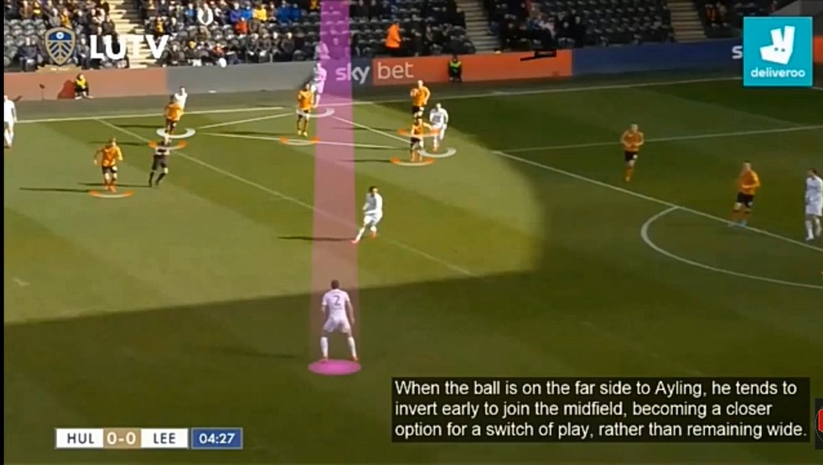 Ayling tends to slide into the middle when the ball being played at the left. The LW draws the oppositions, creating enough space for Ayling to move into Zone 14. He will most likely take a shot, or pass it.Zone 14 - *2nd pic*(the box I have drawn outside the oppositions box)