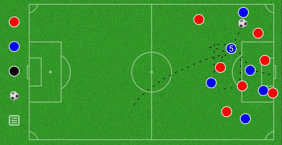 No doubt Ayling has good pace as well. Notice the 1st pic. Before that happened, he ran from the back, dribbling well enough to give it to the LW.Once Ayling is open in Zone 14, he tries looking for team mates in the box, where he can make a cheeky pass in do the FW to finish