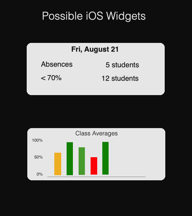 TeacherAidePro's tweet photo. Widgets for upcoming iOS 14.  The upcoming iOS 14 release will allow widgets on the app screen.  I'd love to hear suggestions for data users would want to see displayed in a widget.  Add your ideas to the comments section. https://t.co/Bu4FQLhRiI