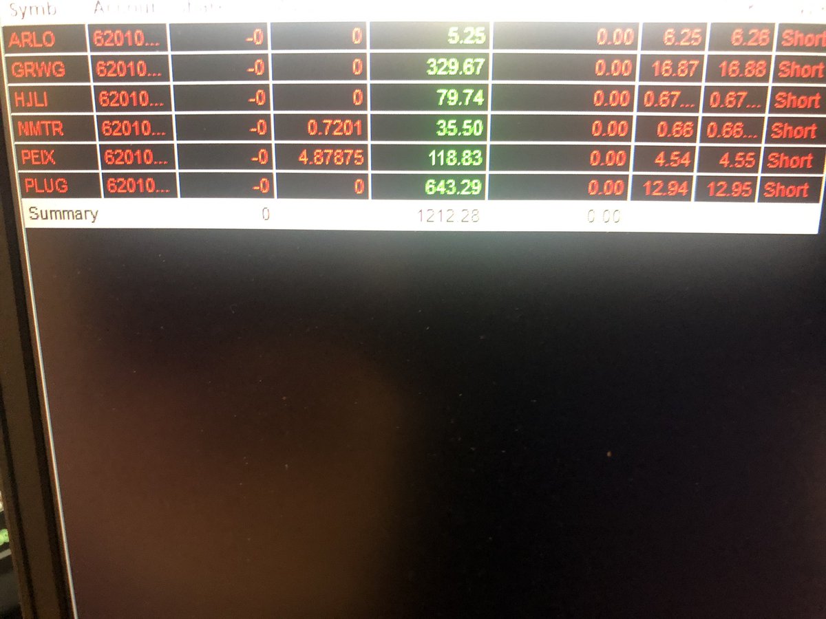 jctradez71's tweet image. Six trades and six winners!!! Hard work definitely is starting to pay off!! 🏦💵🤑