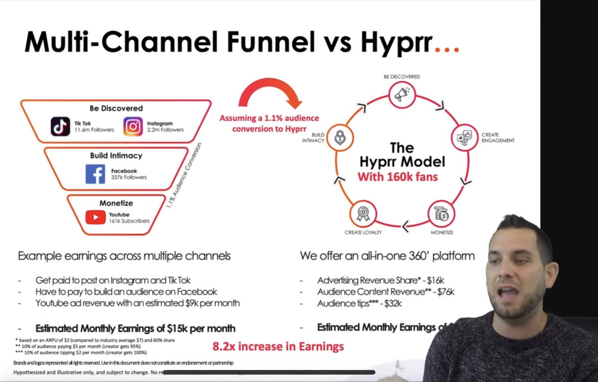 howdooHQ's tweet photo. Great #Hyprr shoutout from @TheCryptoZombie in today’s video 🙌.

Shows his account and initial thoughts (ahead of full live later this month) and talks about the token (UDOO) utility and creator earnings potential. Great summary —> https://t.co/JBTpZJB1PK https://t.co/r5jJ4PziWD