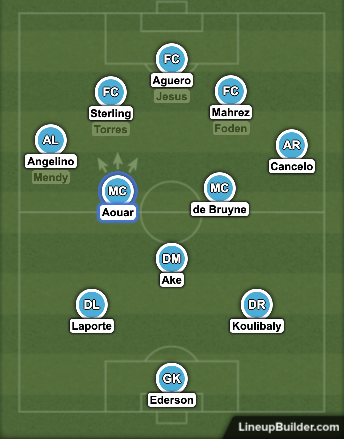 That 343 when we HAVE the ball would look sumat like this for me. One of the CBs stepping a bit higher to pick up any looks balls, the others splitting, with the wing-backs further forward, and then KDB/Aouar keeping an eye on the channels a bit. Might not work, but im no Pep :)