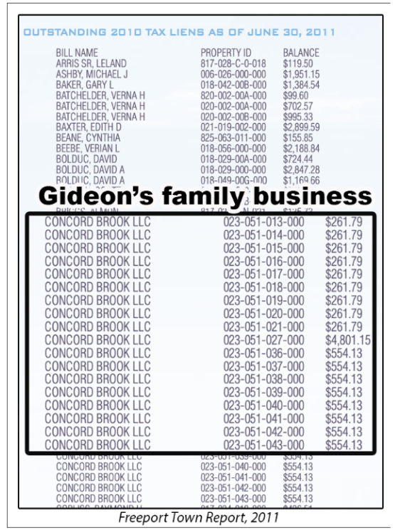 Maine's Speaker of the House Sara Gideon and her husband ran a condo investment company out of their home that went belly up to the tune of about $3 mil. The failed venture led to $57,000 in unpaid taxes, 77 tax liens, and foreclosure.  #GideonsWay  #mepolitics