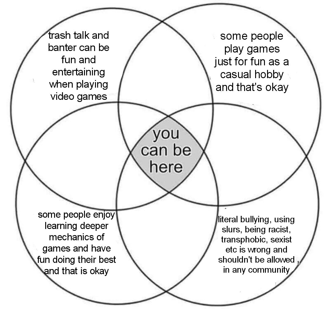 NgObscure's tweet photo. The FGC and video game community in general should strive to be in the middle.

All of these ideas can coexist in harmony 😇 https://t.co/QIyKjhXrBy