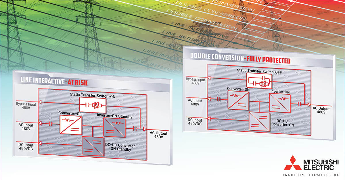 MitsubishiCPS's tweet image. A #lineinteractive UPS typically operates via an unregulated static switch power path, while a true online #doubleconversion UPS filters and converts incoming utility power to DC and then to a perfect AC output. 

Learn more and join the conversation 👉bit.ly/3aLBa11