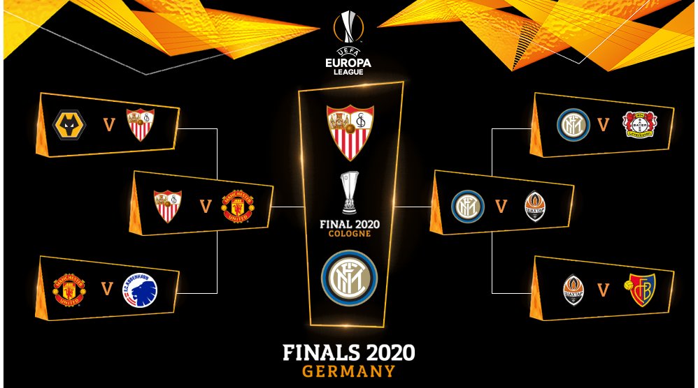 Europa league final