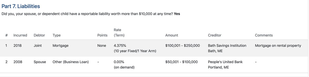 And this situation doesn't seem to be over. Though she failed to report it in her initial financial disclosure, the Gideons still have a loan from the foreclosing bank from 2008 - a 0%, "on demand" loan for between 50k-100k. #GideonsWay  #mepolitics