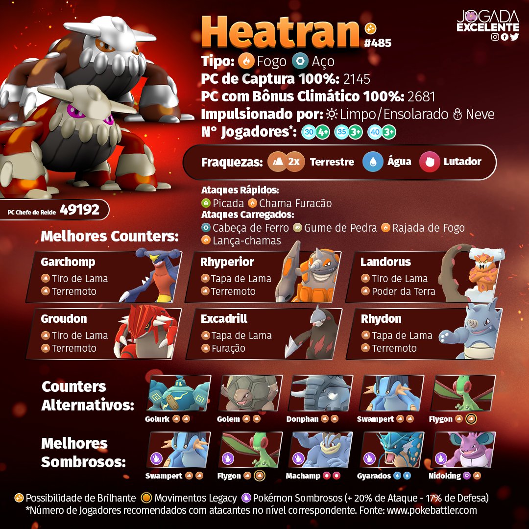 Jogada Excelente on X: Chefes de Reide disponíveis com a chegada de  Heatran. Reides EX programadas para os dias 08/01 e 09/01 terão Regigigas  como Chefe. Ainda não foi anunciado qual será