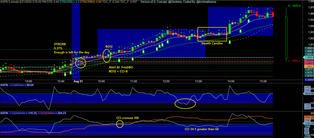 krishnakhanna's tweet photo. #Stealth #Candle #BO12 #FreshBO #Positional #NimblrTA #Amibroker #V2 https://t.co/GIjkzneL7b