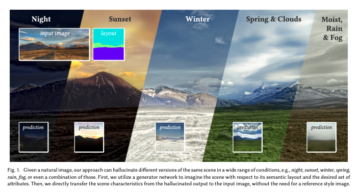 ACMDL's tweet photo. Read "Manipulating Attributes of Natural Scenes via Hallucination," by Levent Karacan, Zeynep Akata, Aykut Erdem, and Erkut Erdem in ACM Transactions on Graphics (TOG): https://t.co/X3w7JP056M https://t.co/OegTltBUJC