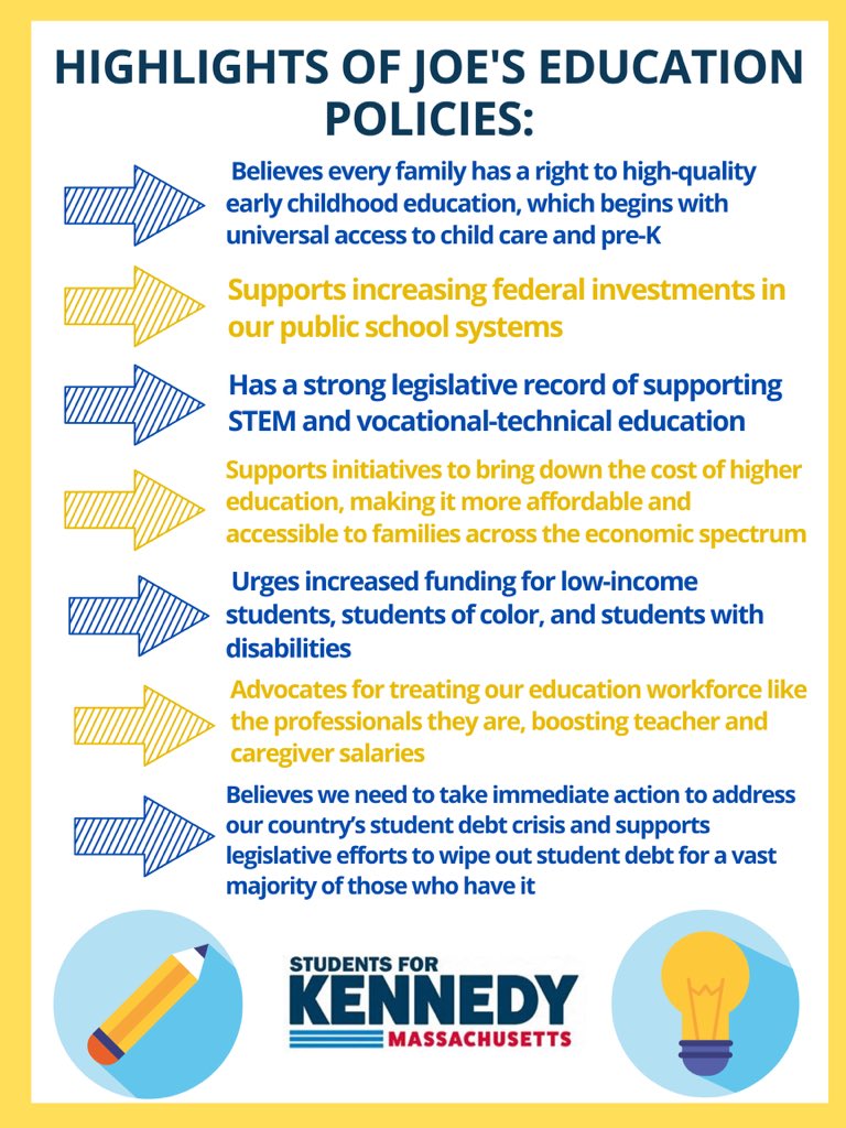 Joe (and his wife  @laurenkennedyMA!) have fought to ensure everyone has access to affordable, high-quality education and childcare!