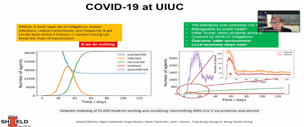 UI researchers say they predict there will be a "bump" in (+) COVID-19 cases: about 200 in the first few weeks.Nigel Goldenfeld: Those cases are "due to imports, not community transmission."The (+) cases will then drop, thanks to fast test results + immediate isolation. /2