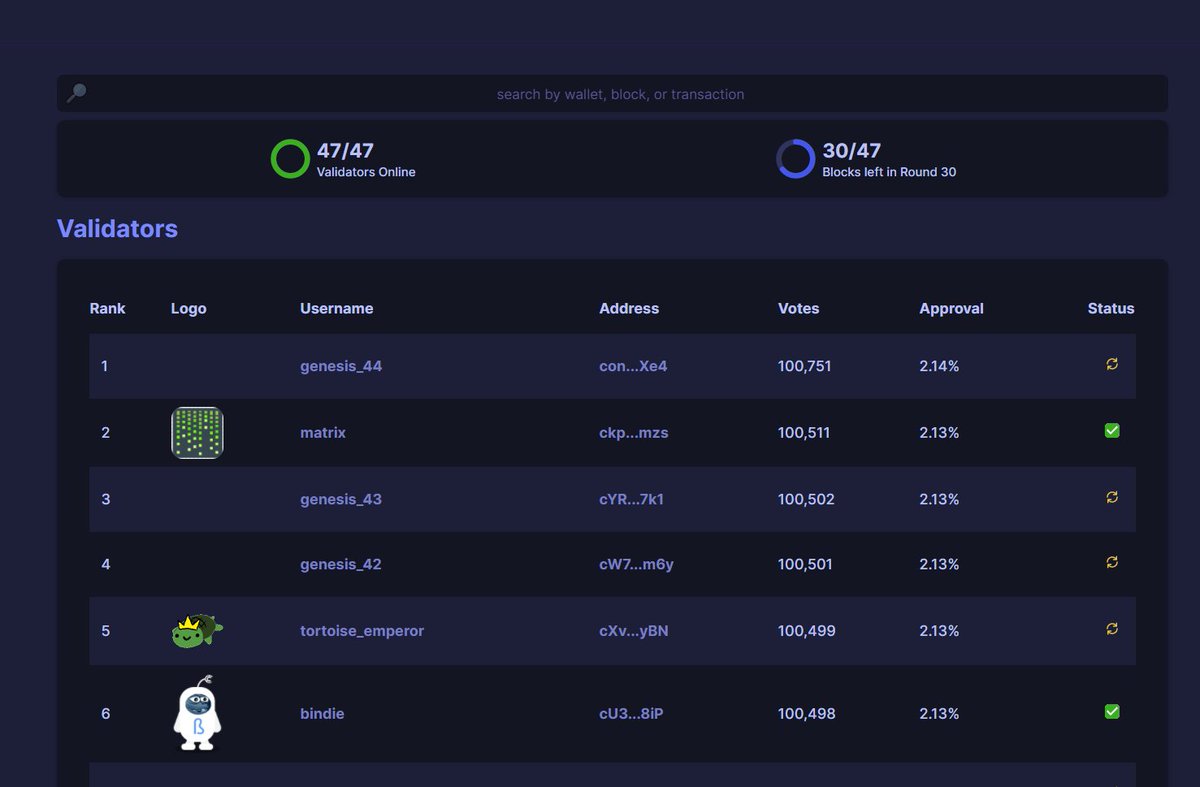 Dean Van Dugteren Compendia Ssind We Just Successfully Soft Launched The Compendia Org Mainnet Community Validators Operational Nos To Bind Ss Token Swap Starting Tomorrow T Co F5hrhccdem