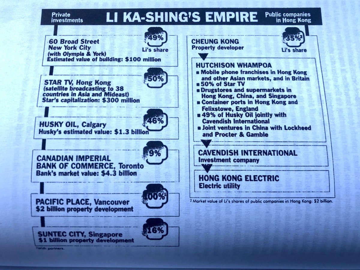 Li Ka-shing’s financial empire extends world wide.