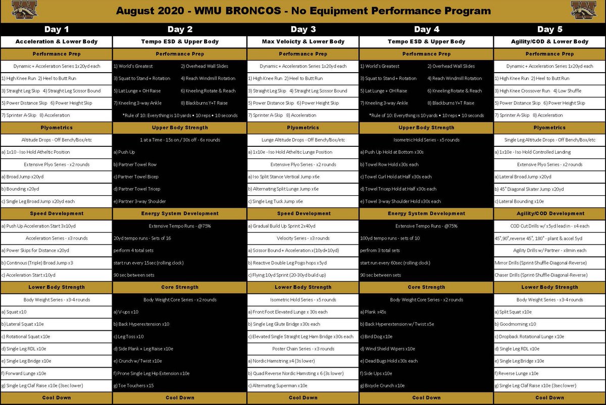 Broncos,
New August at home training program. Can be done with zero, minimal, and/or alternative resistance equipment. Train hard &amp; fast, be creative, and stay safe! 🐴💪🏻⚡️