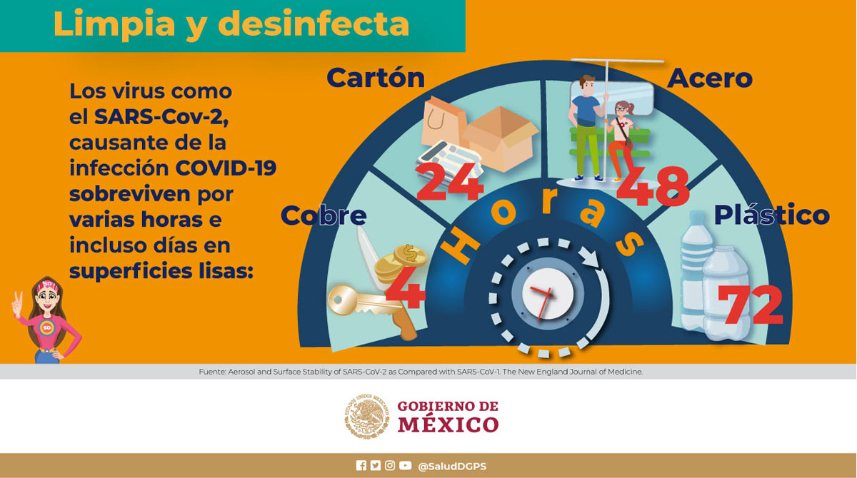 COFEPRIS's tweet image. Desinfecta las superficies en la casa para que te protejas del coronavirus. ¡Cuando tú te cuidas, cuidas a quienes te rodean! @SSalud_mx