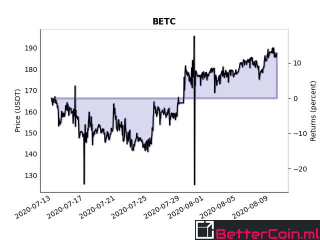 savant_finance's tweet photo. 🗣It's hard to understand crypto. At Better coin, we do the work so you can forget about it.✍

price (BETC/ETH): 0.48088634
change (BETC/USDT):
1D 1.07%⬆ 3D 1.15%⬆ 1W 7.21%⬆ 4W 12.71%⬆

👉 b e t t e r c o i n 👌 m l 🤑💯
#Ethereum #WEEKLYCOMIC #sustainability https://t.co/qJPRHtrdjF
